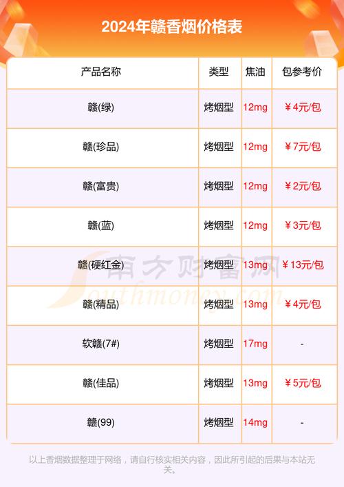 8元赣香烟进货渠道【赣烟的价格】