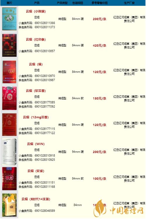 免税云烟香烟多少钱(云烟免税专供多少钱)