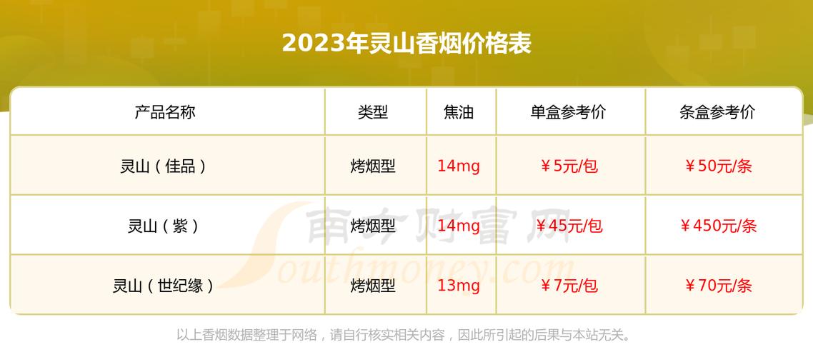 在中国，5到10元价格区间的香烟属于中低档产品，这个价格段的灵山香烟可能包括以下几款