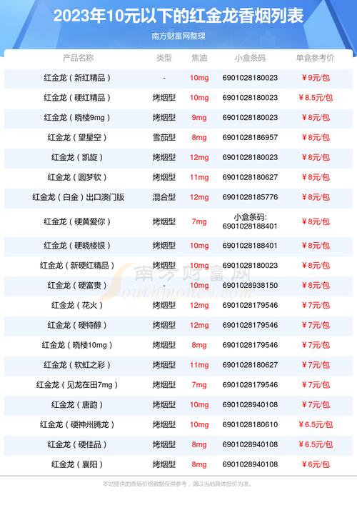 揭秘5-10元区间，红金龙香烟批发市场攻略与性价比分析