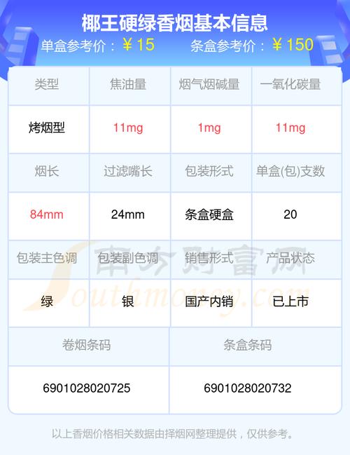 低价椰王香烟多少钱(椰王烟价格多少钱一包)
