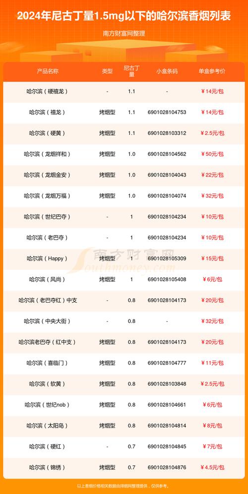 5元哈尔滨香烟一手货源(哈尔滨香烟价)