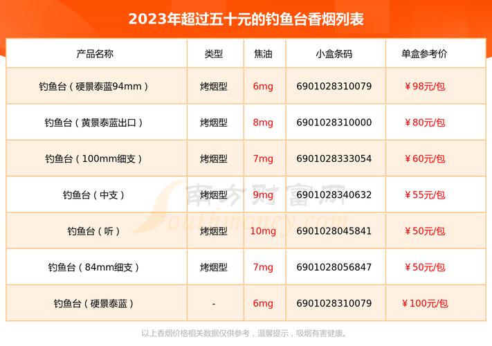 5到10元台菸(台烟)香烟好抽吗【台湾的香烟多少钱】