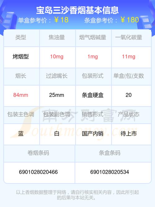 揭秘正品宝岛香烟价格，一条多少钱，品质与价值的完美融合